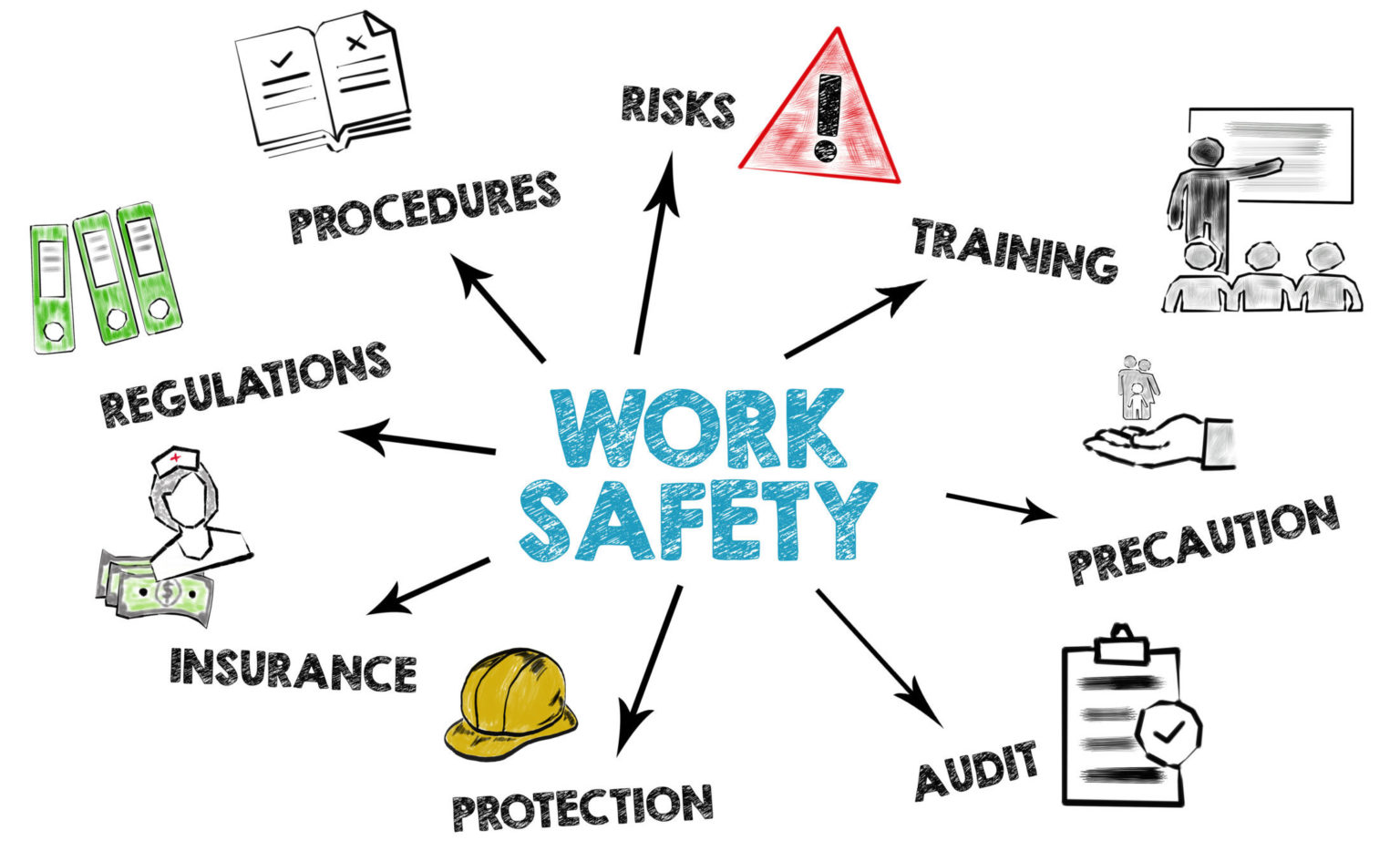 Increase Workplace Safety With 1322C STA, LLC